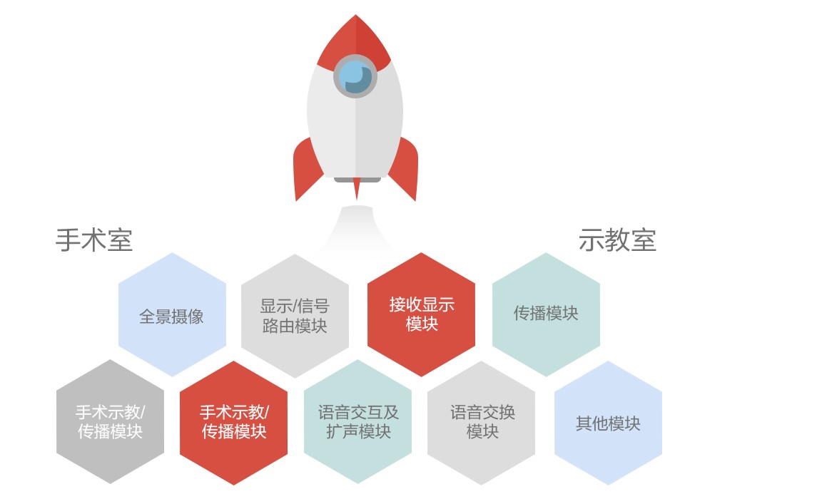 模块化功能定制与设计