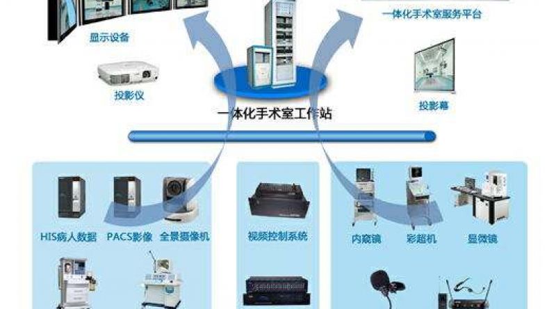 2020年国内手术示教厂家排行榜